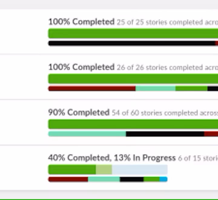 Redesigned Labels Page, Task Improvements