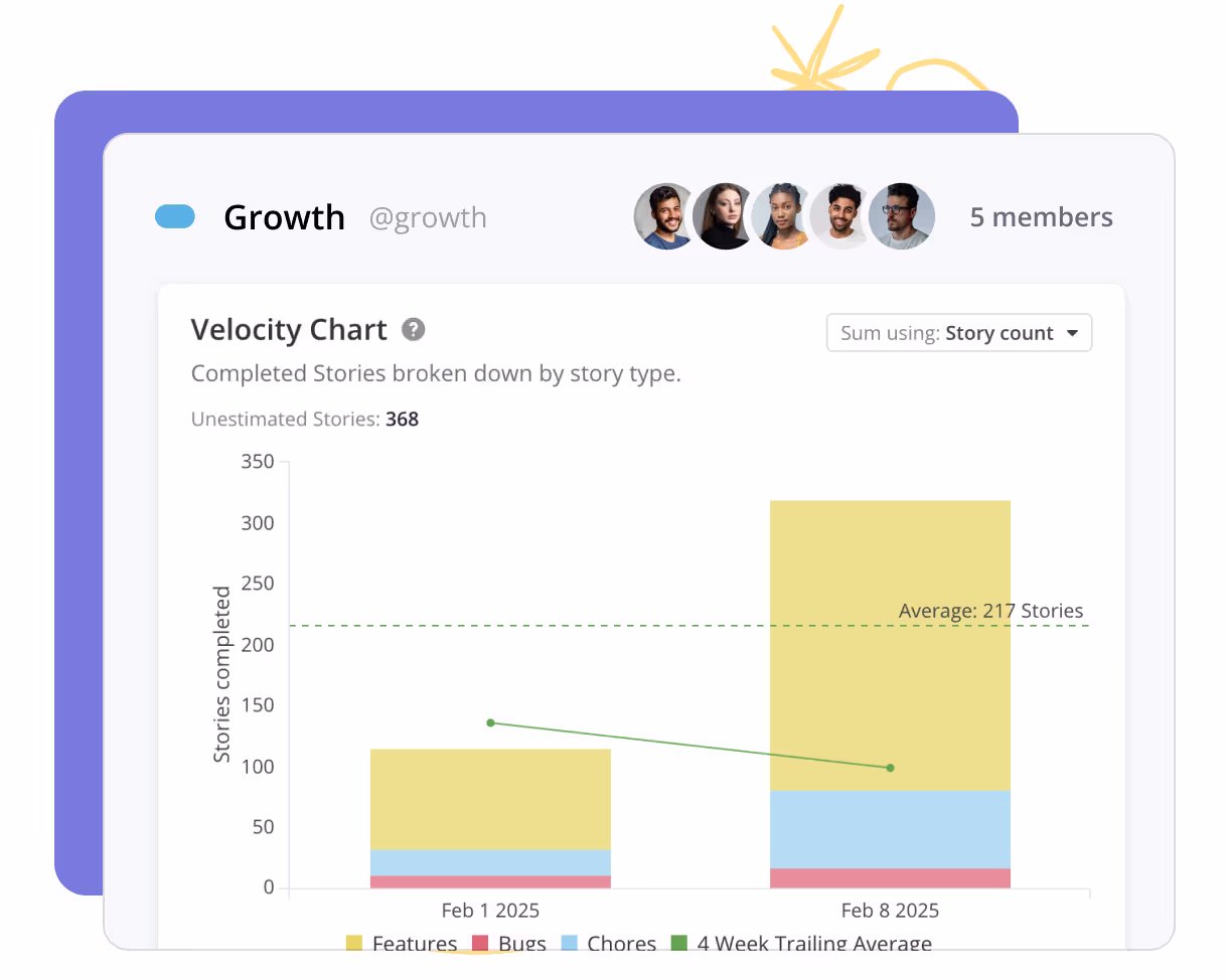Velocity Chart