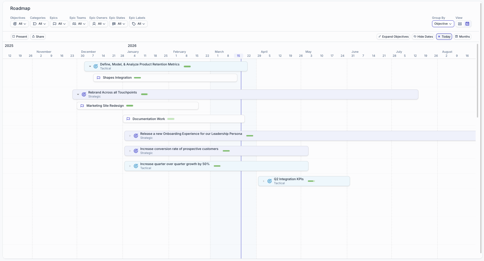 Roadmap Timeline view showing Objectives and Epics across time